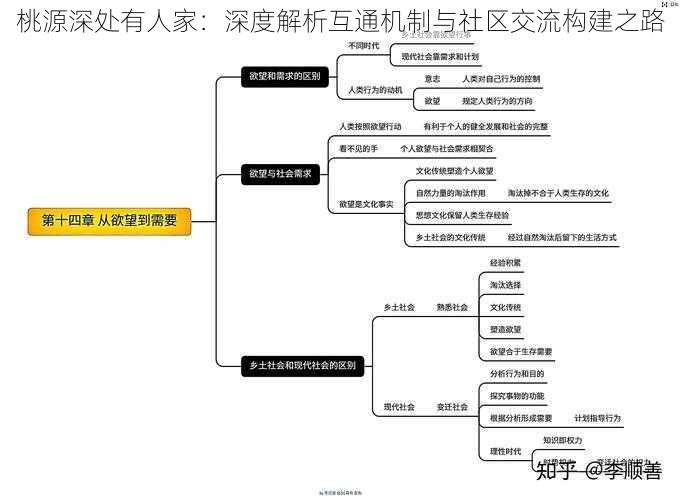 桃源深处有人家：深度解析互通机制与社区交流构建之路