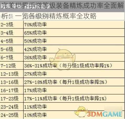 完美世界手游等级装备精炼成功率全面解析：一览各级别精炼概率全攻略