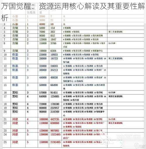 万国觉醒：资源运用核心解读及其重要性解析