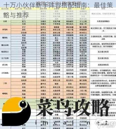 十万小伙伴新手阵容搭配指南：最佳策略与推荐