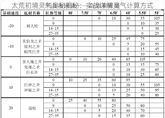 太荒初境灵气奥秘揭秘：实战详解灵气计算方式