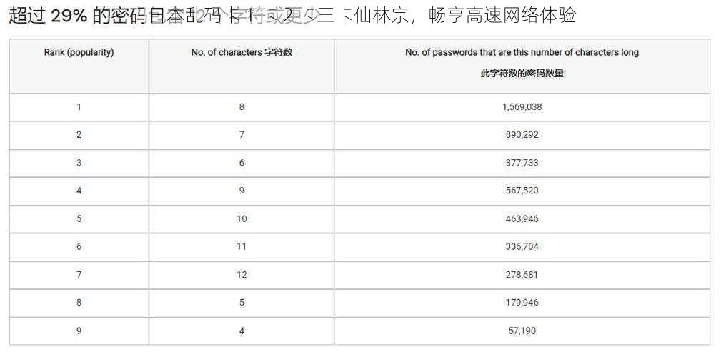 日本乱码卡 1 卡 2 卡三卡仙林宗，畅享高速网络体验