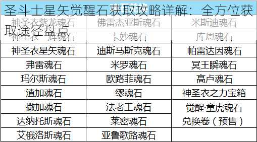 圣斗士星矢觉醒石获取攻略详解：全方位获取途径盘点