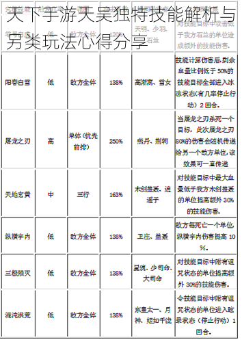 天下手游天吴独特技能解析与另类玩法心得分享