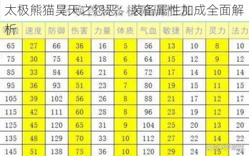 太极熊猫昊天之怨恶：装备属性加成全面解析