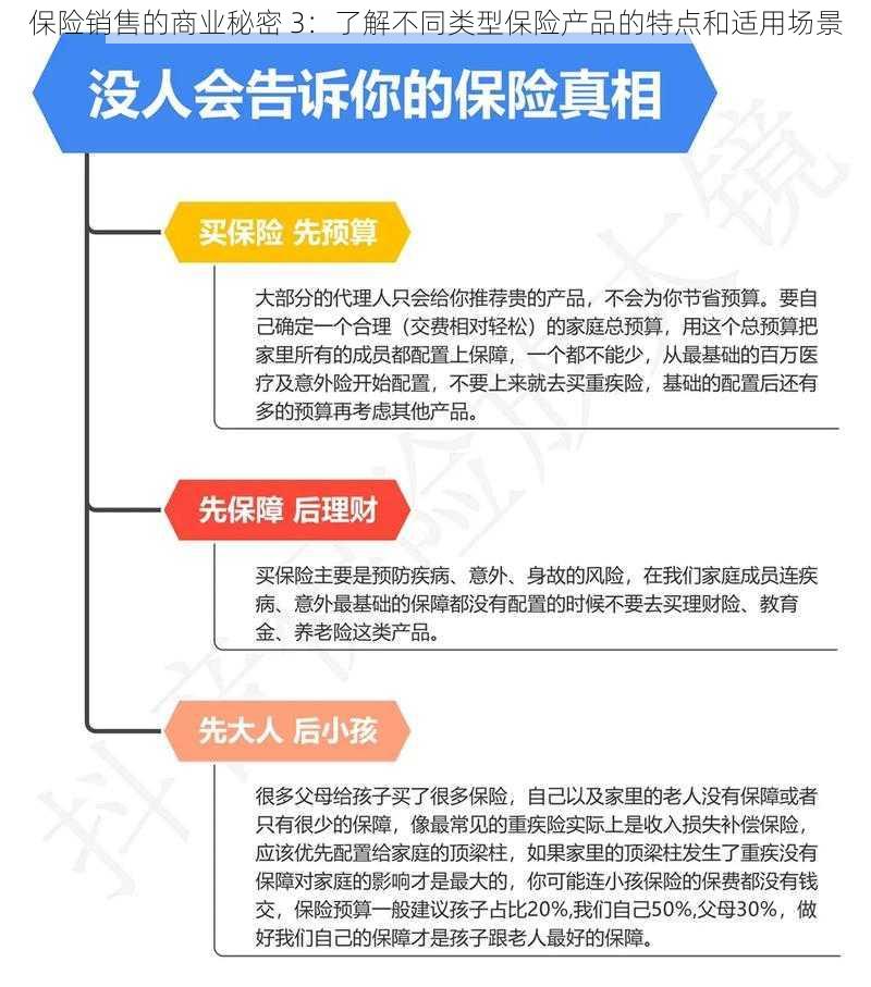 保险销售的商业秘密 3：了解不同类型保险产品的特点和适用场景