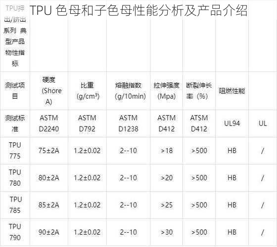 TPU 色母和子色母性能分析及产品介绍