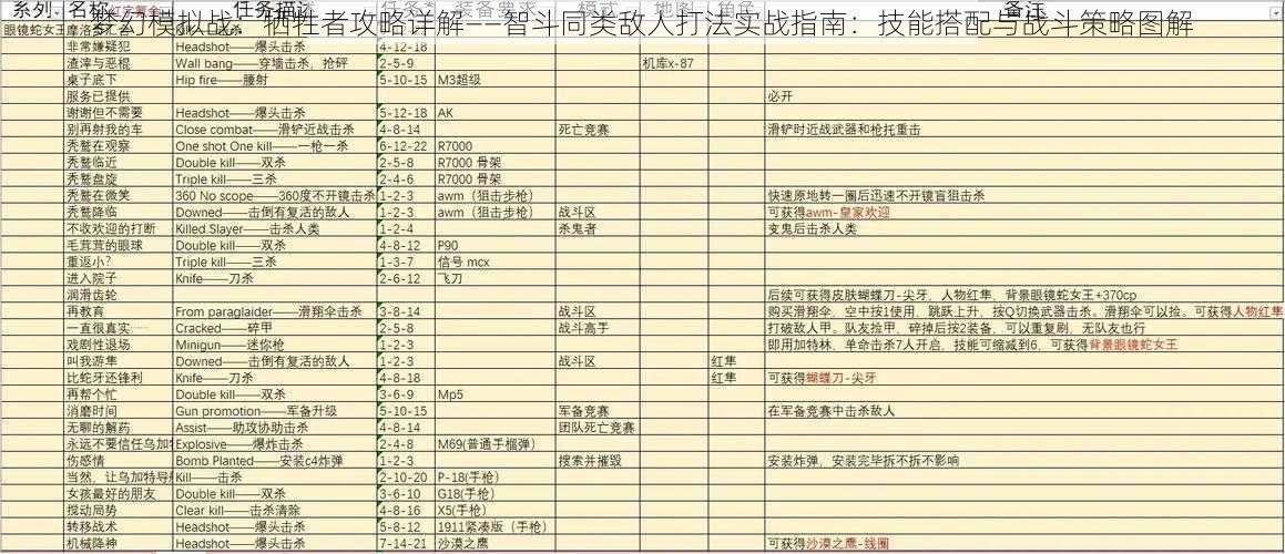 梦幻模拟战：牺牲者攻略详解——智斗同类敌人打法实战指南：技能搭配与战斗策略图解