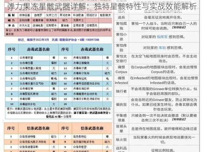 弹力果冻星骸武器详解：独特星骸特性与实战效能解析