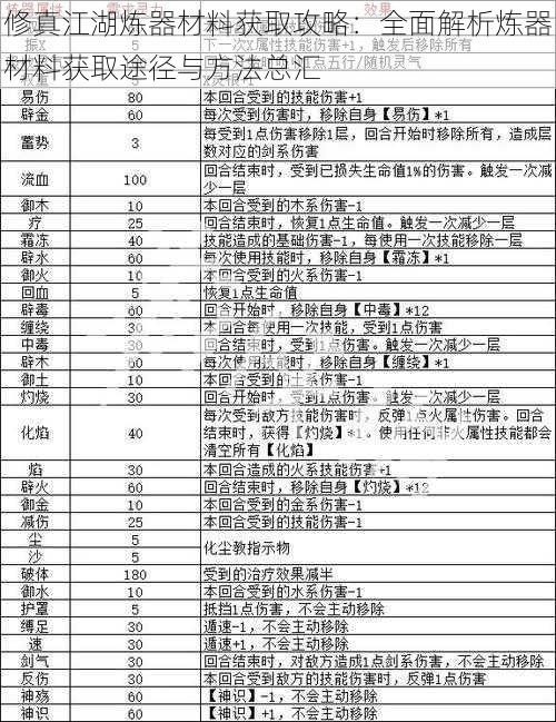 修真江湖炼器材料获取攻略：全面解析炼器材料获取途径与方法总汇