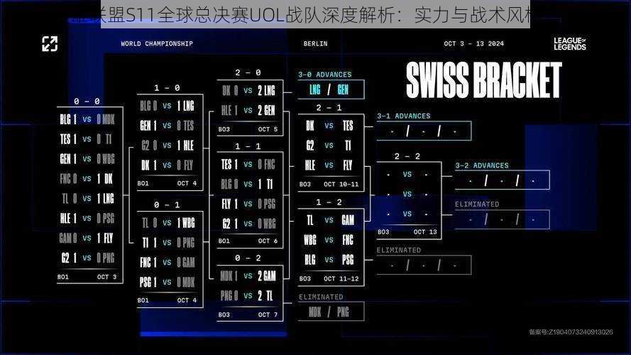 英雄联盟S11全球总决赛UOL战队深度解析：实力与战术风格一览