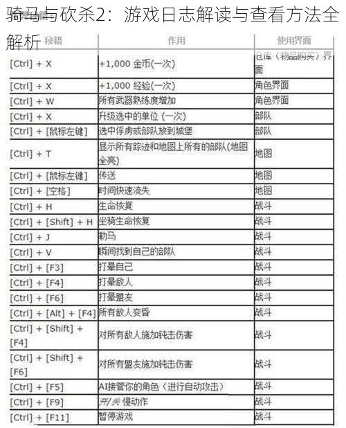 骑马与砍杀2：游戏日志解读与查看方法全解析