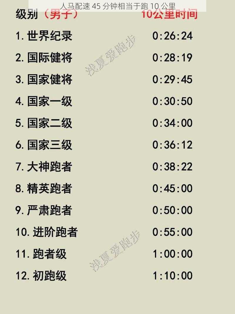 人马配速 45 分钟相当于跑 10 公里