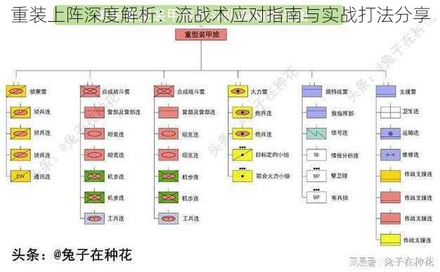 重装上阵深度解析：流战术应对指南与实战打法分享