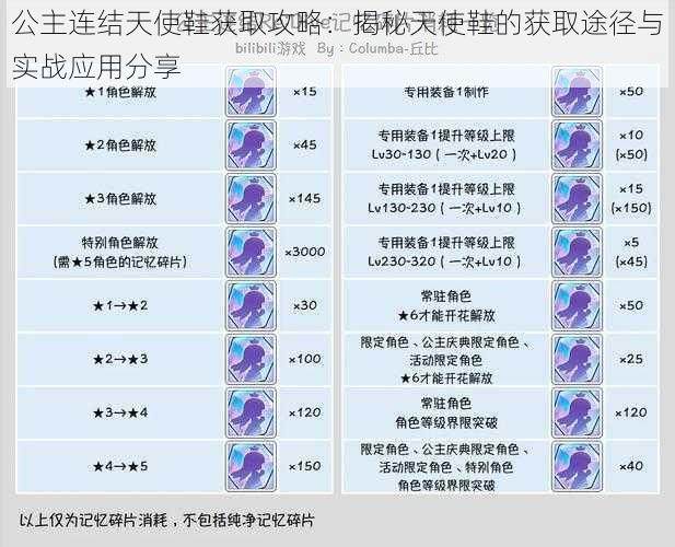 公主连结天使鞋获取攻略：揭秘天使鞋的获取途径与实战应用分享