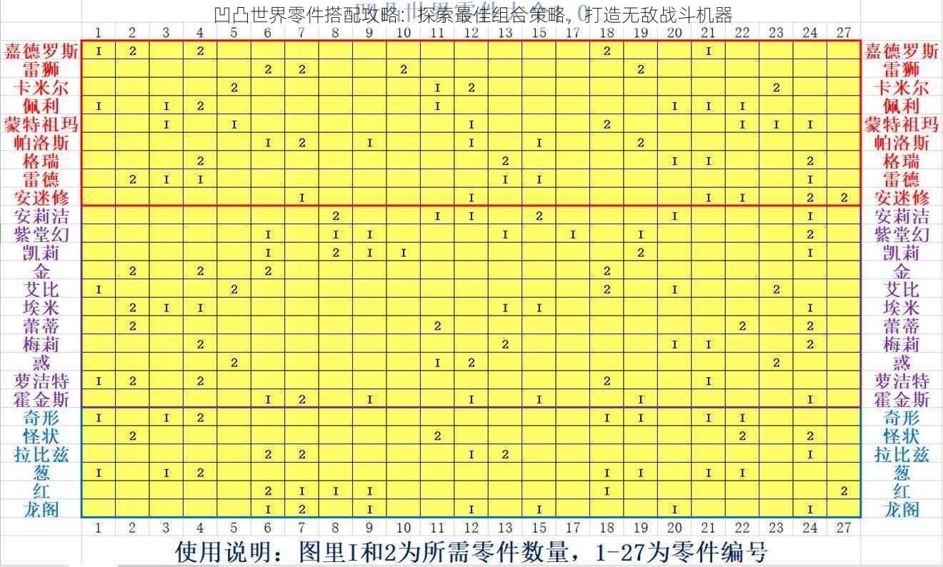 凹凸世界零件搭配攻略：探索最佳组合策略，打造无敌战斗机器