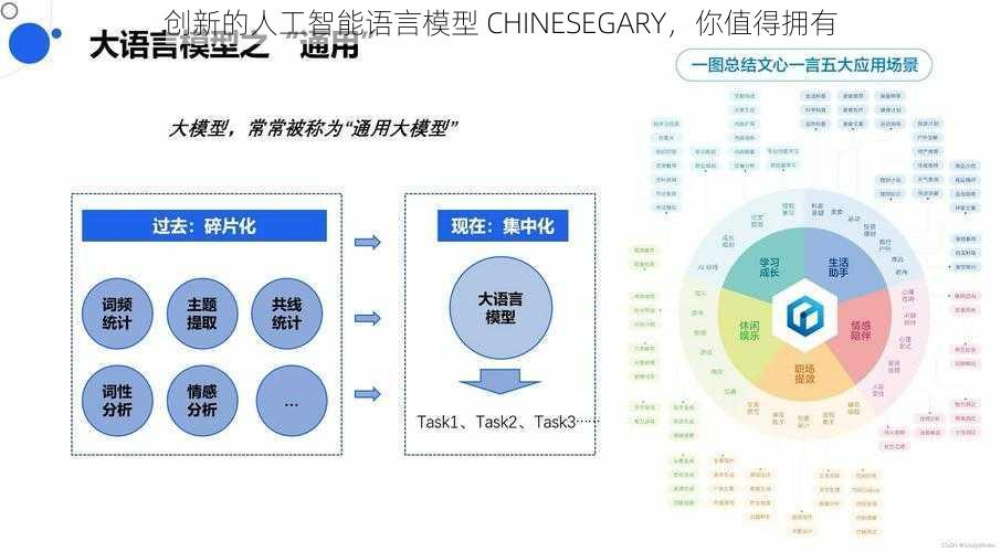 创新的人工智能语言模型 CHINESEGARY，你值得拥有