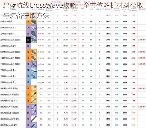 碧蓝航线CrossWave攻略：全方位解析材料获取与装备获取方法