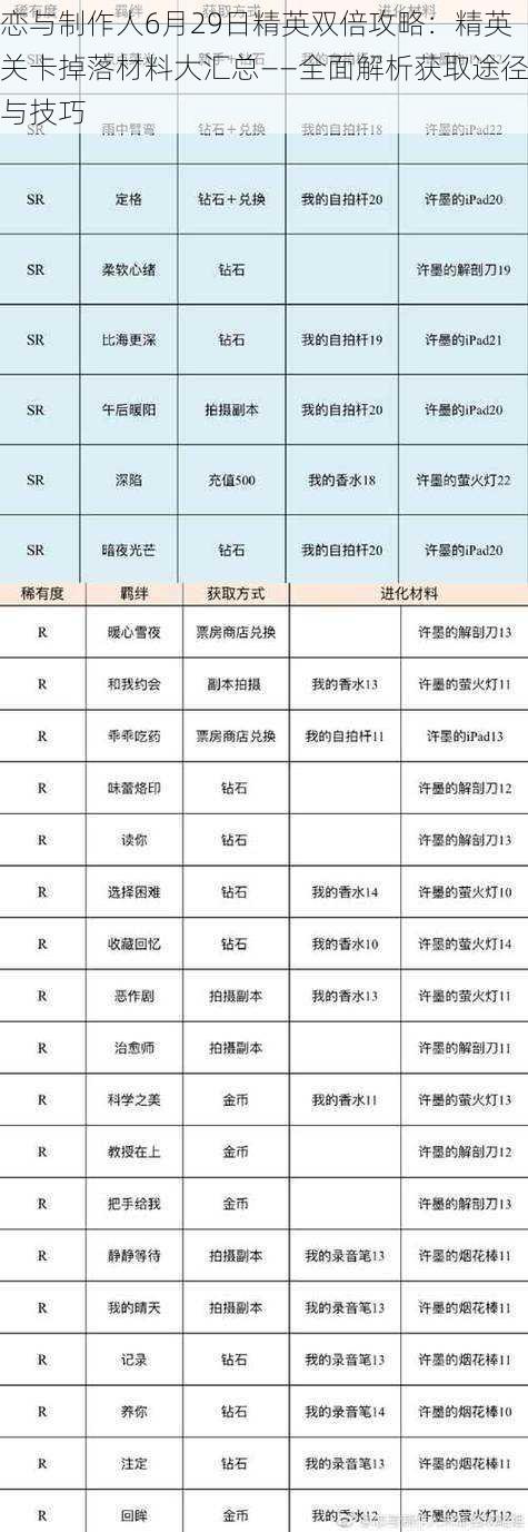 恋与制作人6月29日精英双倍攻略：精英关卡掉落材料大汇总——全面解析获取途径与技巧