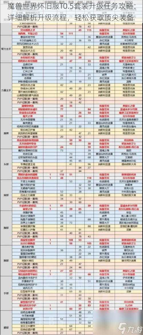 魔兽世界怀旧服T0.5套装升级任务攻略：详细解析升级流程，轻松获取顶尖装备