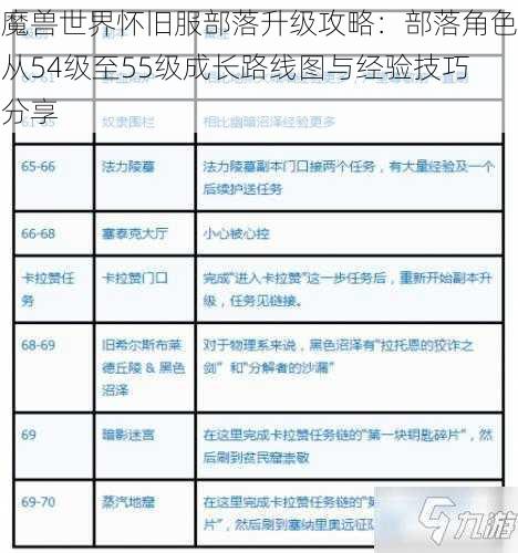 魔兽世界怀旧服部落升级攻略：部落角色从54级至55级成长路线图与经验技巧分享