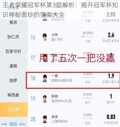 王者荣耀冠军杯第3题解析：揭开冠军杯知识神秘面纱的答案大全