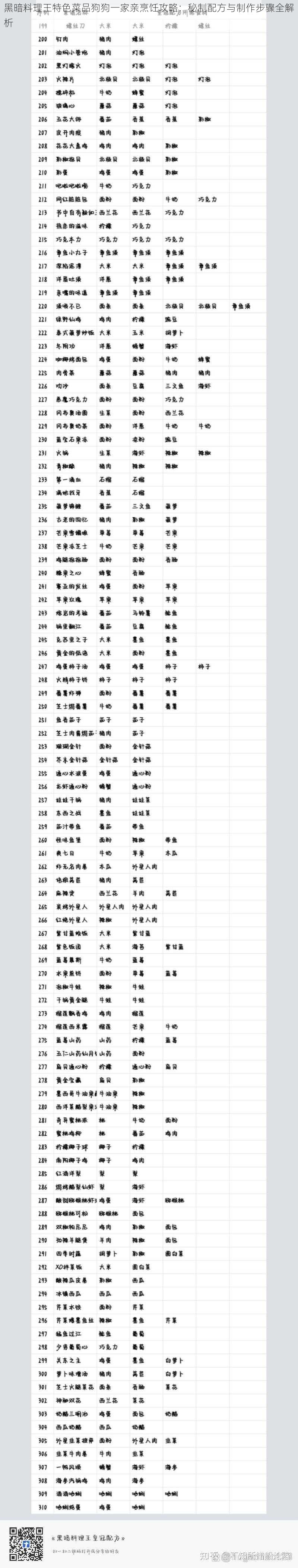 黑暗料理王特色菜品狗狗一家亲烹饪攻略：秘制配方与制作步骤全解析