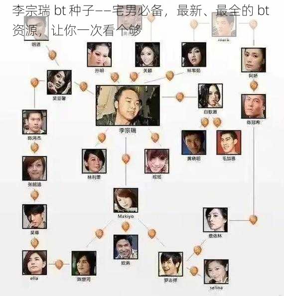 李宗瑞 bt 种子——宅男必备，最新、最全的 bt 资源，让你一次看个够