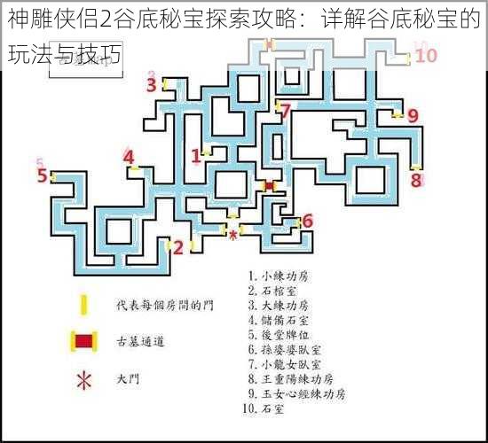 神雕侠侣2谷底秘宝探索攻略：详解谷底秘宝的玩法与技巧