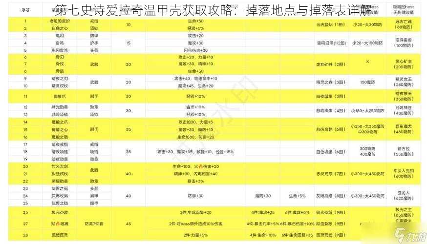 第七史诗爱拉奇温甲壳获取攻略：掉落地点与掉落表详解