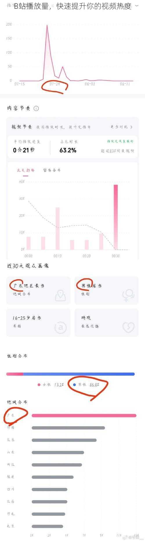 B站播放量，快速提升你的视频热度