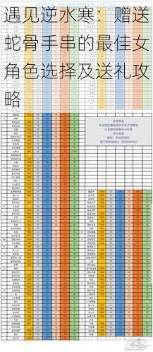 遇见逆水寒：赠送蛇骨手串的最佳女角色选择及送礼攻略