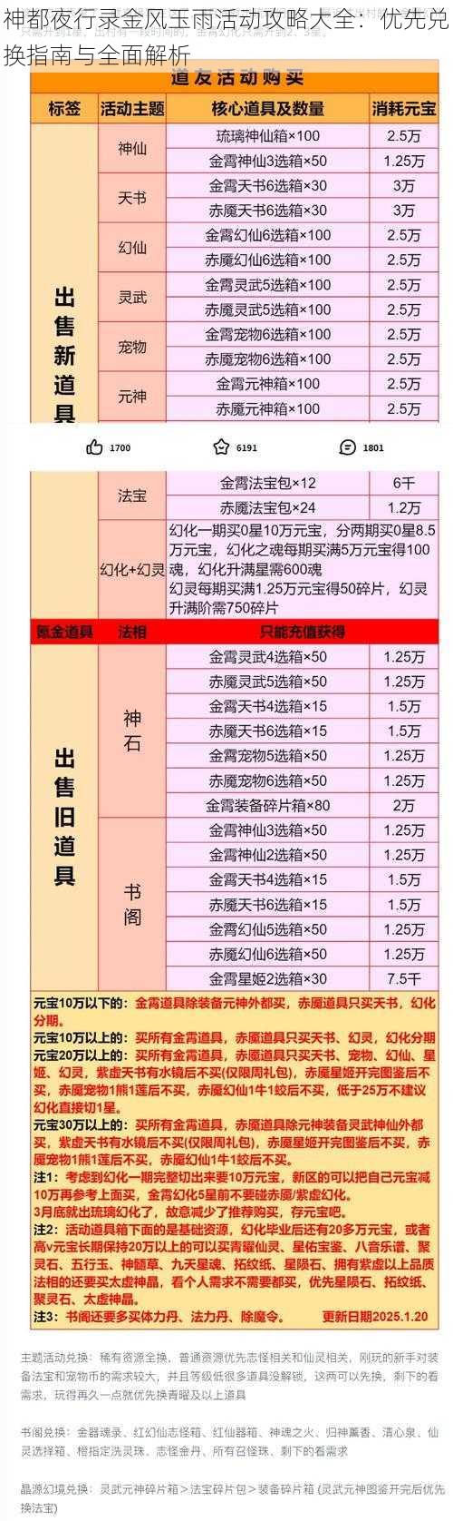 神都夜行录金风玉雨活动攻略大全：优先兑换指南与全面解析