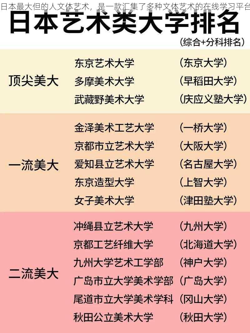 日本最大但的人文体艺术，是一款汇集了多种文体艺术的在线学习平台