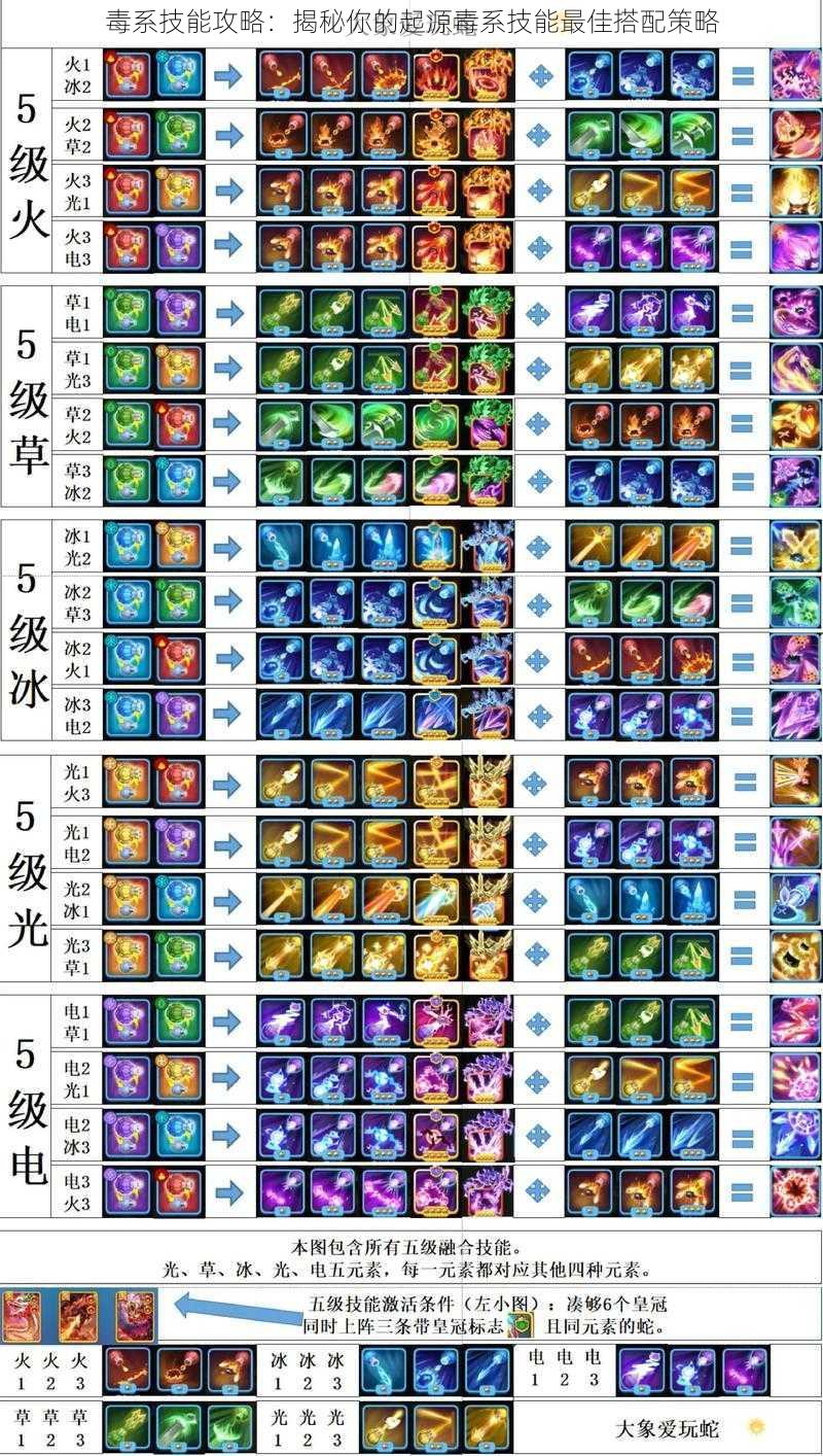 毒系技能攻略：揭秘你的起源毒系技能最佳搭配策略