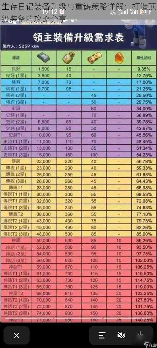 生存日记装备升级与重铸策略详解：打造顶级装备的攻略分享