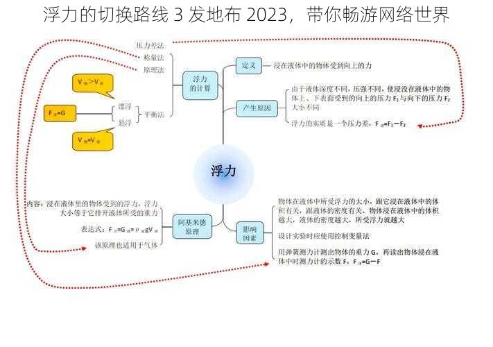 浮力的切换路线 3 发地布 2023，带你畅游网络世界