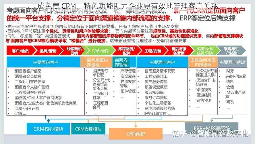 成免费 CRM，特色功能助力企业更有效地管理客户关系