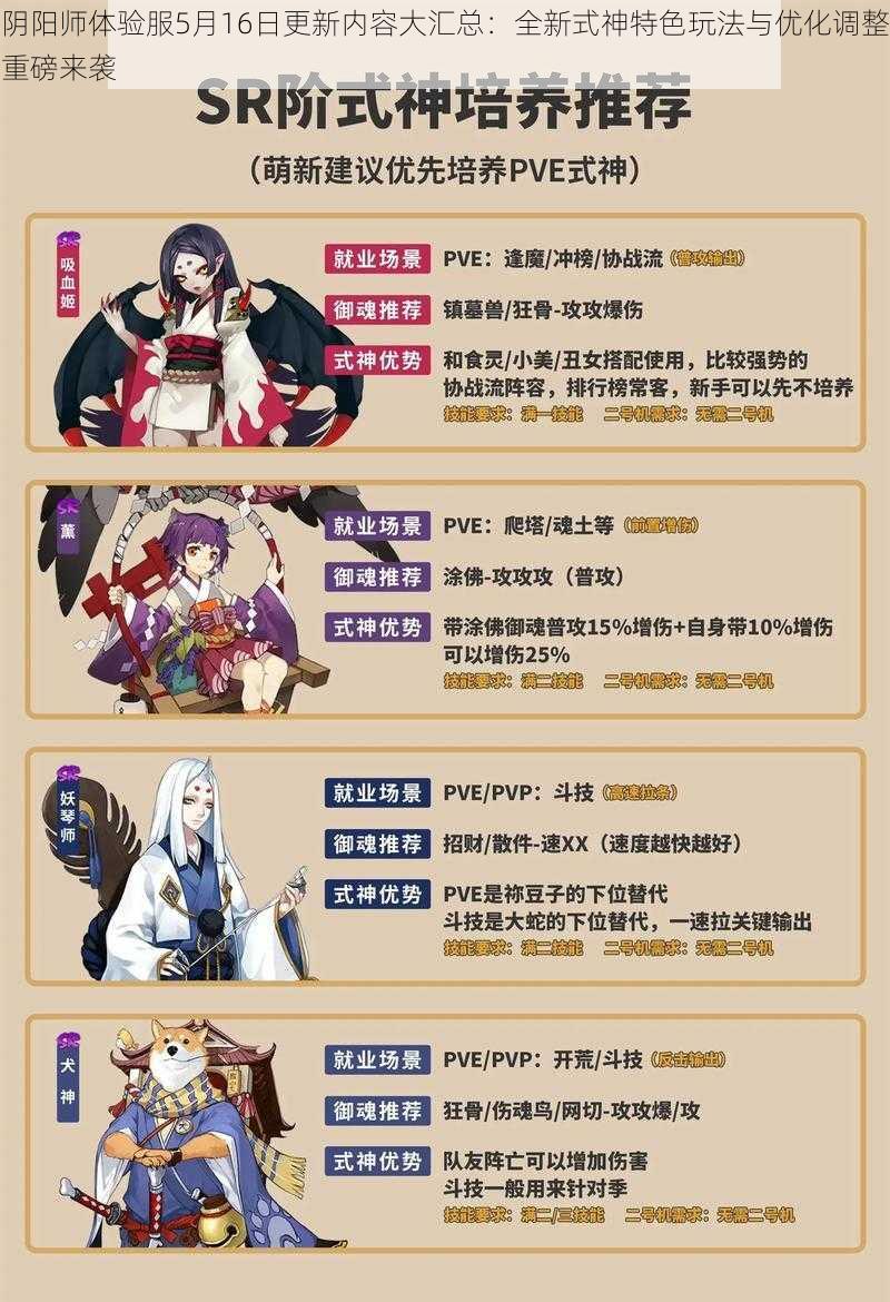 阴阳师体验服5月16日更新内容大汇总：全新式神特色玩法与优化调整重磅来袭