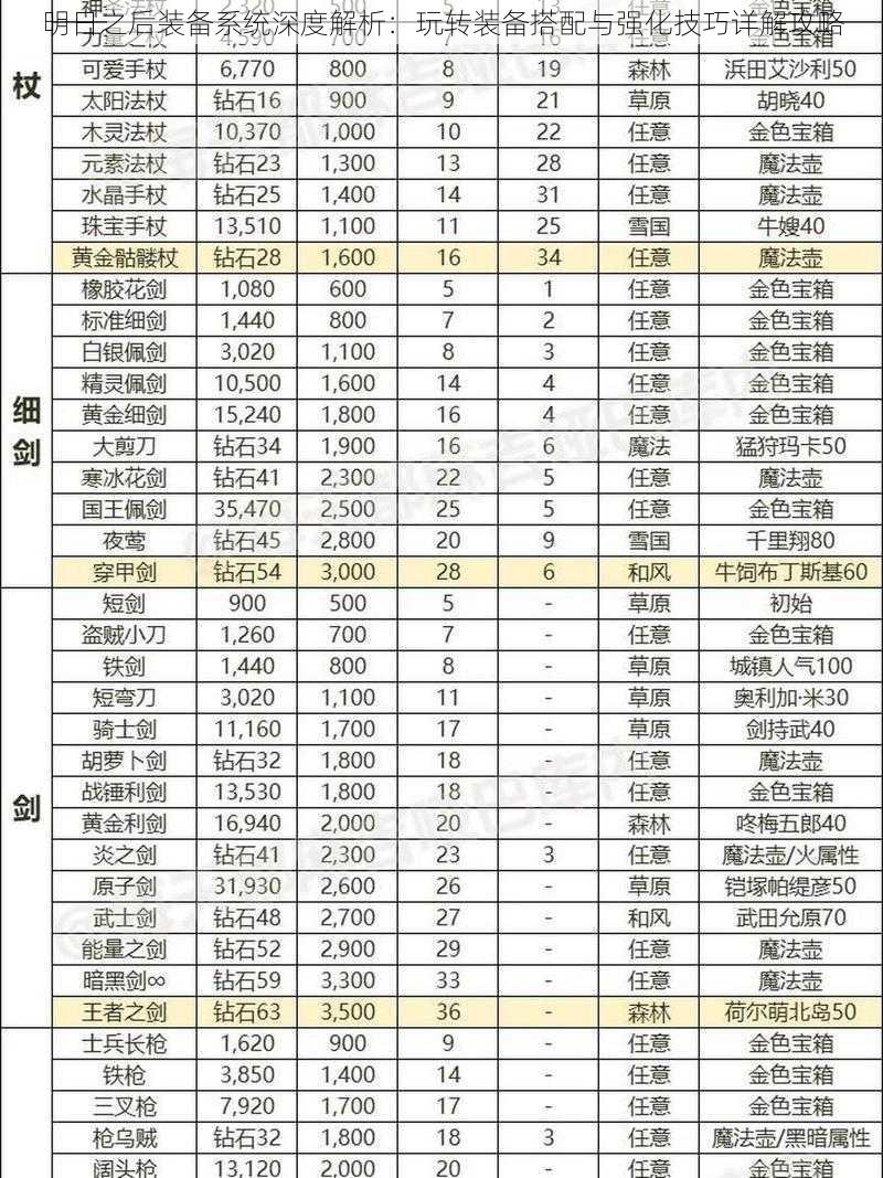 明日之后装备系统深度解析：玩转装备搭配与强化技巧详解攻略