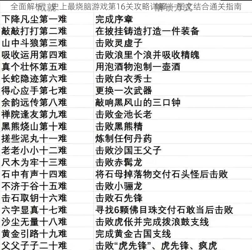 全面解析：史上最烧脑游戏第16关攻略详解——图文结合通关指南