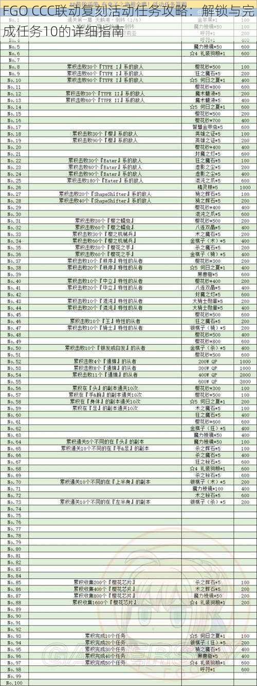 FGO CCC联动复刻活动任务攻略：解锁与完成任务10的详细指南