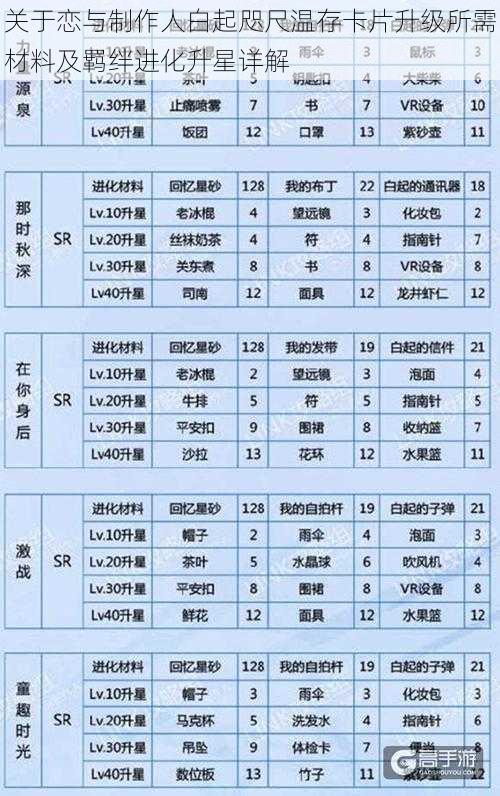 关于恋与制作人白起咫尺温存卡片升级所需材料及羁绊进化升星详解