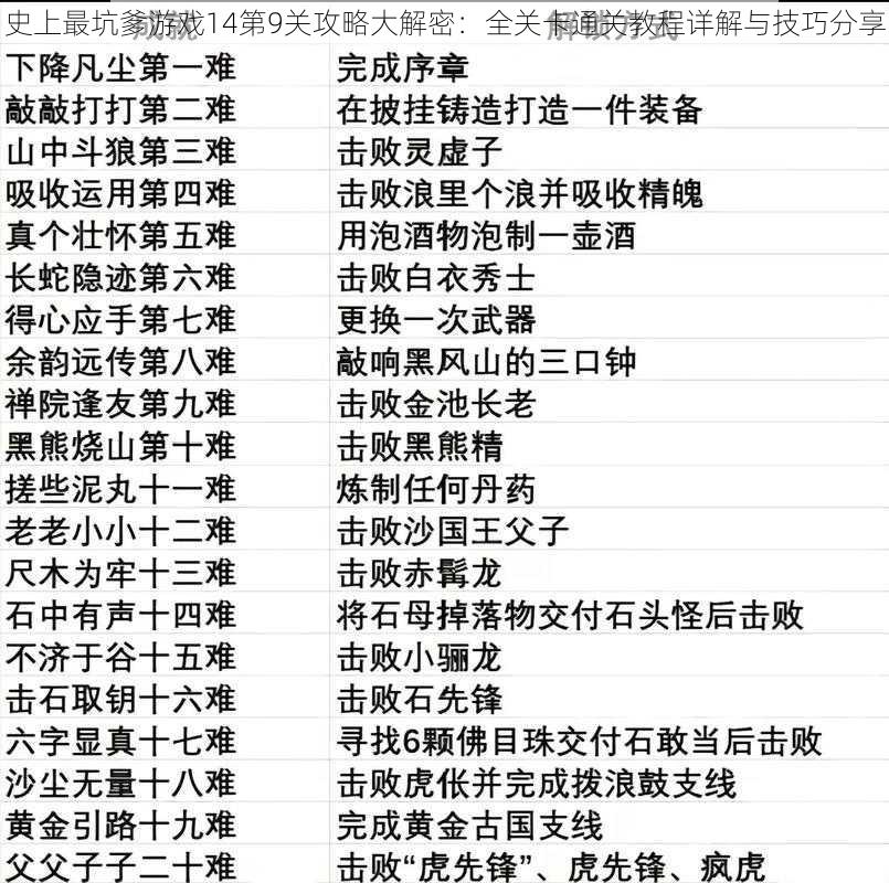 史上最坑爹游戏14第9关攻略大解密：全关卡通关教程详解与技巧分享