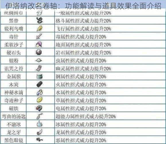 伊洛纳改名卷轴：功能解读与道具效果全面介绍