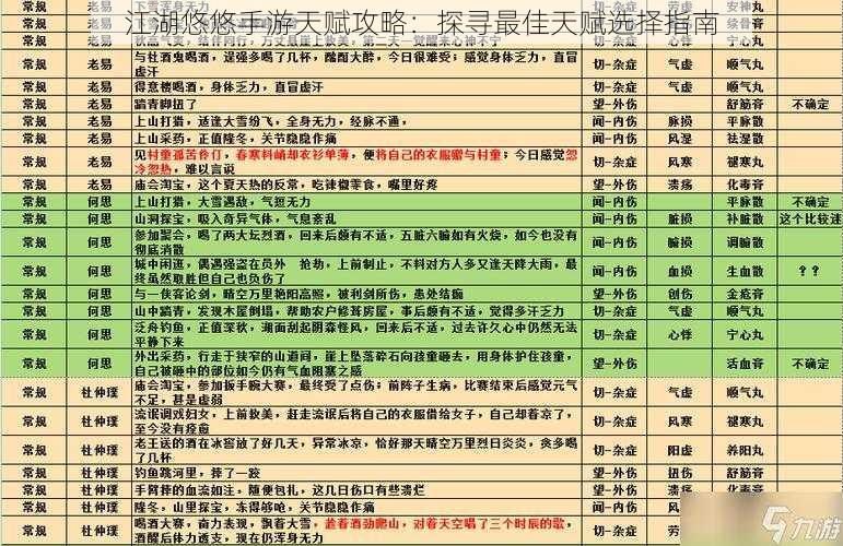 江湖悠悠手游天赋攻略：探寻最佳天赋选择指南