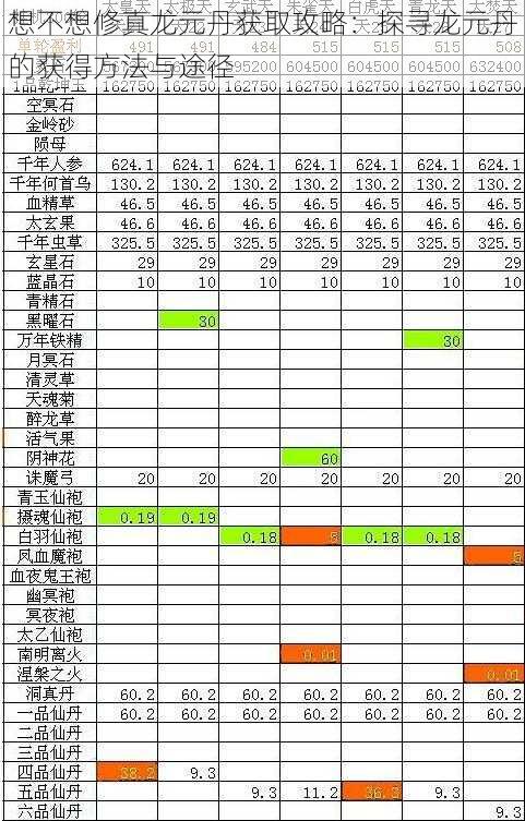 想不想修真龙元丹获取攻略：探寻龙元丹的获得方法与途径