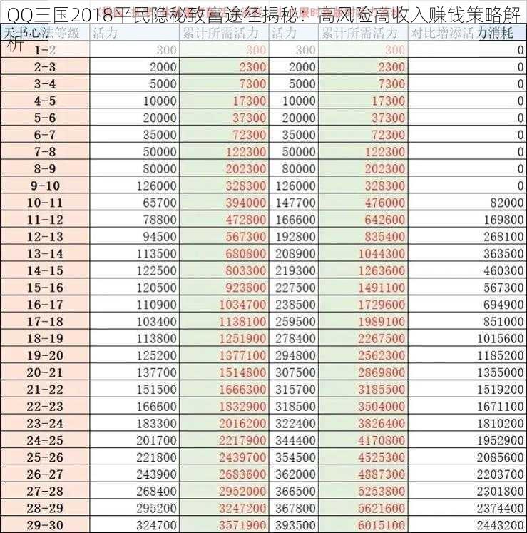 QQ三国2018平民隐秘致富途径揭秘：高风险高收入赚钱策略解析