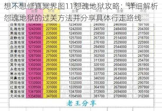 想不想修真冥界图11怨魂地狱攻略：详细解析怨魂地狱的过关方法并分享具体行走路线