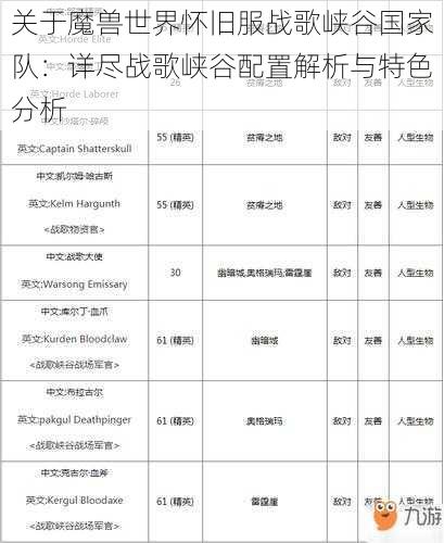 关于魔兽世界怀旧服战歌峡谷国家队：详尽战歌峡谷配置解析与特色分析